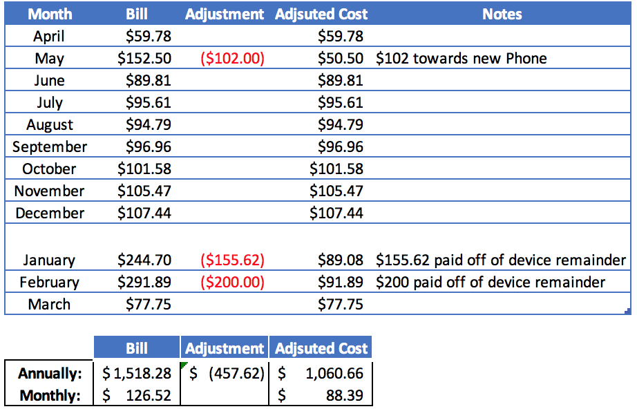 Google Fi Price 2016 - 2017