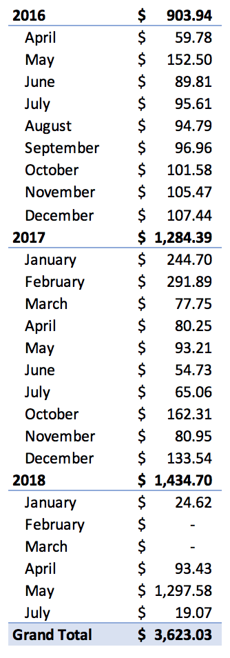 Google Fi Price 2016 - 2017