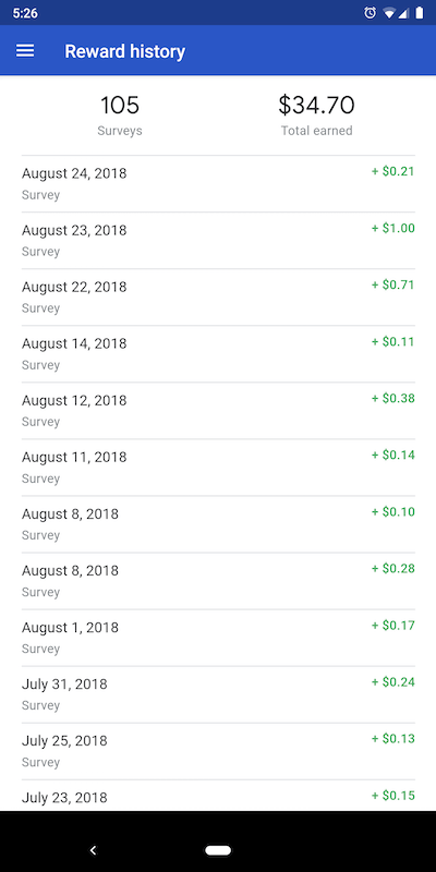 Google Opinion Rewards History